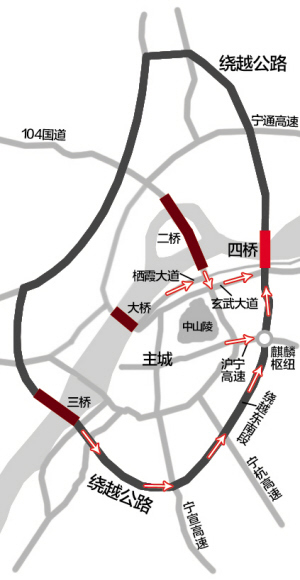 从南京主城区去四桥,有四条行车路线