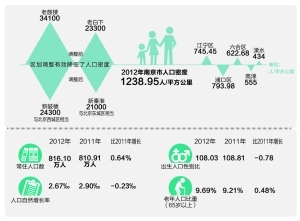 北京每年新出生人口统计_中国每年出生人口