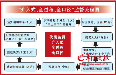 深圳人口管理政策_从非户籍人口社会保险参保视角探析深圳产业政策实效(2)