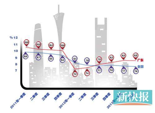 2020广东gdp上半年_2020广东各市gdp