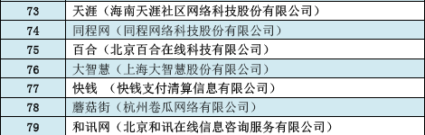 互联网百强企业营收总规模超2000亿元
