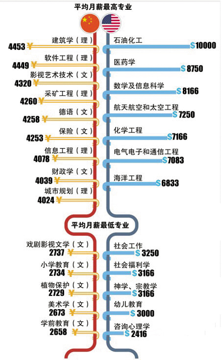 主持人收入排名_中国出版社收入排名