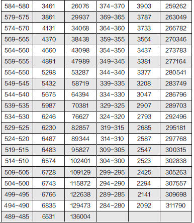 2014广东高考成绩放榜 明天17时前可书面申请