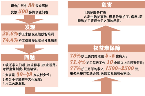 2000年人口总数占世界_人口普查(2)