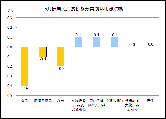 gdp核算的范围是市场价值吗_近年来我国gdp世界排名(3)