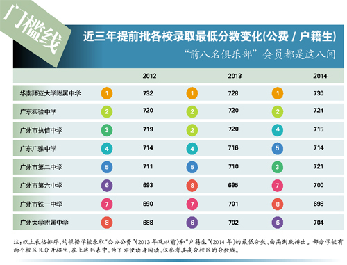 广州中考排名_广州中考成绩单图片(3)