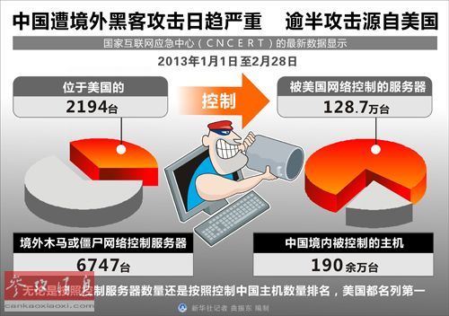 美方声称“中国黑客”瞄上美“不显眼目标”