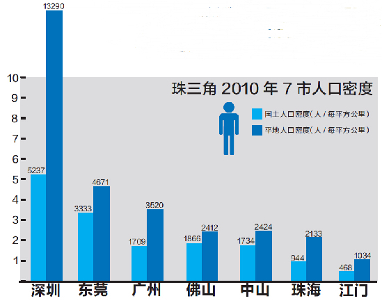 日本人口密度_关于日本人口的10个事实,既让人惊叹又让人佩服(3)