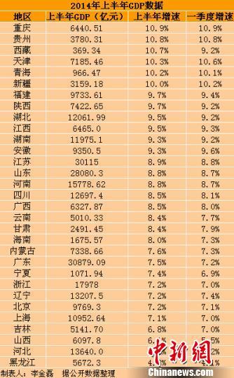 英报:中国70多个县市为何取消官员GDP考核