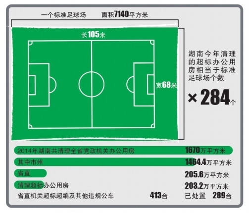 领导办公用房面积标准_人均办公用房标准