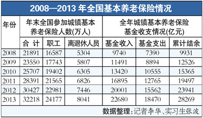 全员人口统筹管理信息系统_凹凸世界图片全员(2)