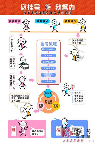 (群众意见挂号督办流程图)(群众意见挂号督办网络平台)(5月22日,就86