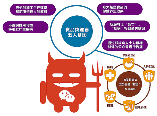 一份报告教你识破谣言伪装术传播术 五类主题