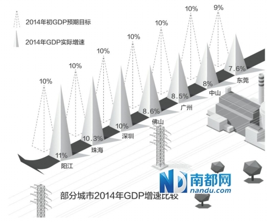 中山2020年gdp总量_公布啦!2020年广东省GDP为110760.94亿元,折合1.6万亿美元(2)