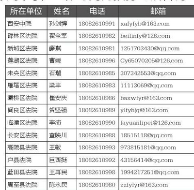 西安公布14法院新闻发言人手机号图