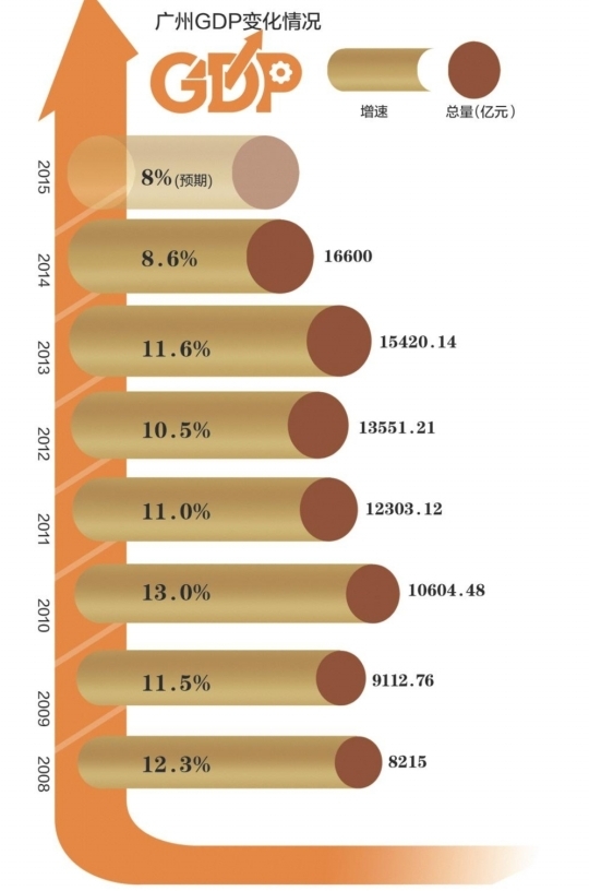 gdp为什么要保8_为何GDP每年仅增8 ,十四年总量却增长了10倍