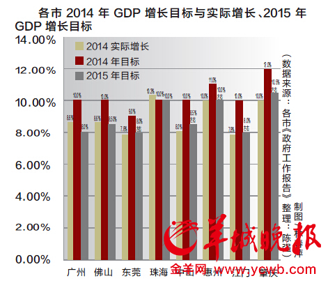 政府工作报告gdp(2)