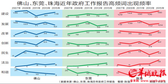 gdp增速_2008珠三角gdp增速(3)
