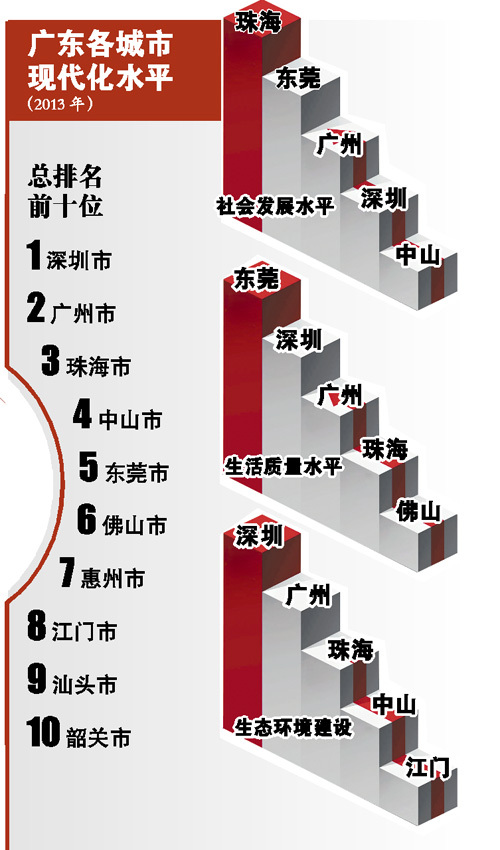 广州人均寿命_广州地铁