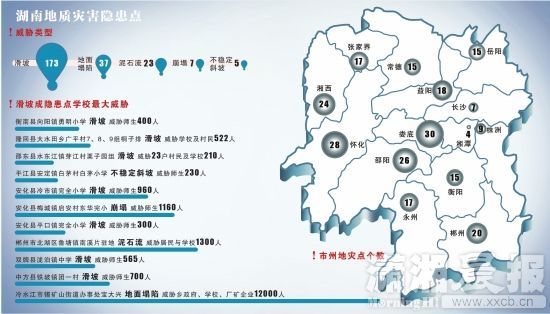 2017年湖南娄底人口大数据分析:常住人口392