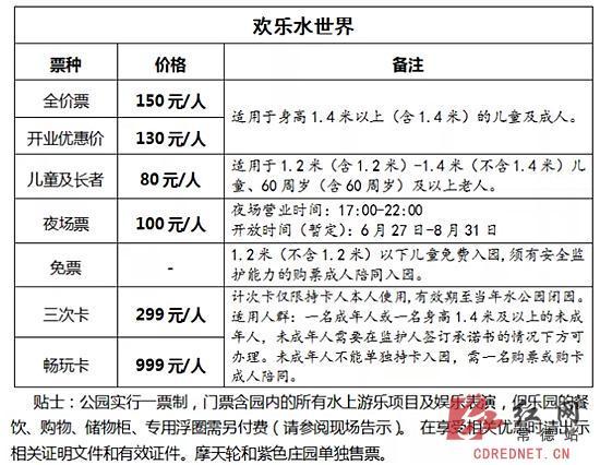 常德：全球首个岛上水主题公园试开园