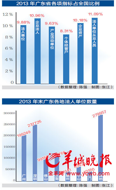 湛江近几年经济总量数据_湛江经济中心