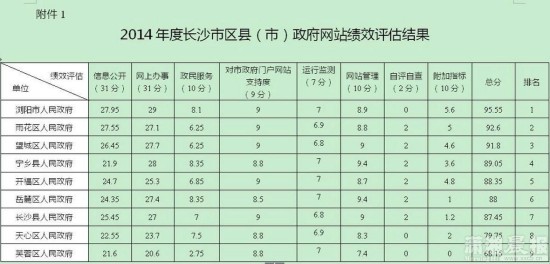 长沙网站排名_沁园春长沙(3)