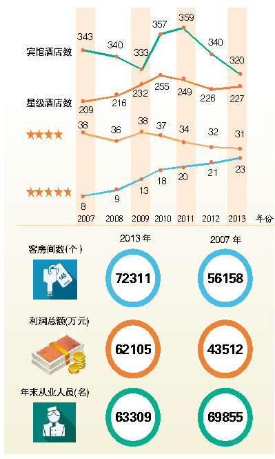 酒店整体运营,酒店整体运营详细方案