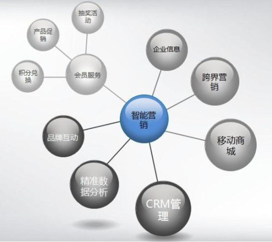 拍拍看：我们不是只做防伪