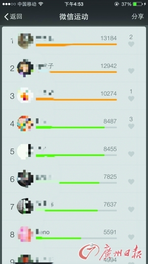 "微信运动"功能走红    引发白领"攀比"热情   晒娃,晒美食,晒自拍?