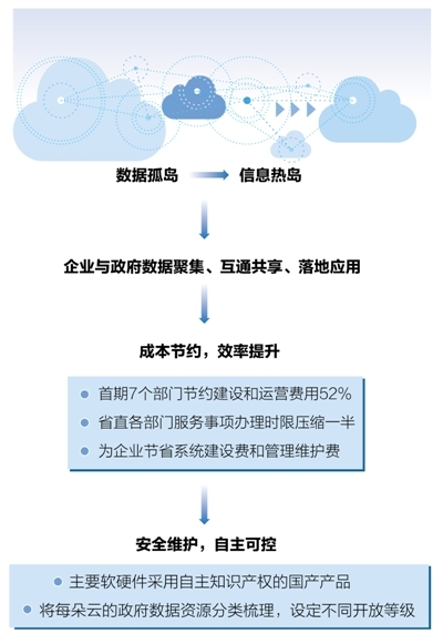 “云上贵州”好处不只一点点