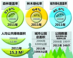 宋溪制图
