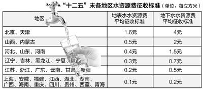 数据来源：国家发展和改革委员会网站  　　制图：张芳曼
