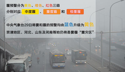 底图：1月29日，北京雾霾弥漫。　新华社记者 罗晓光摄  宋 嵩制图