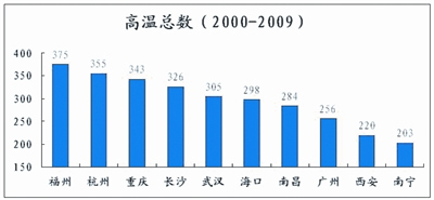 美国2000年人口总数_2017年全球学前教育入学率 幼儿教育市场需求分析及发展趋