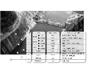 云南滇中引水工程已弃虎跳峡另寻水源点(图)