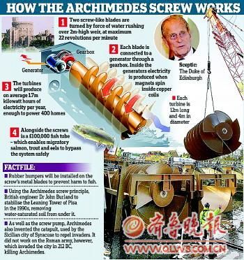 工作人员正在吊装发电机。