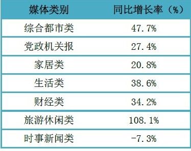 未来5年家装平面广告投放量将攀升