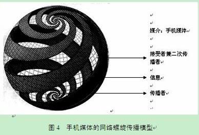 关于网络媒体的传播优势和局限的毕业论文题目范文