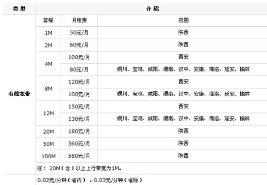 香港千兆宽带每月只需160元 西安市民直呼伤不