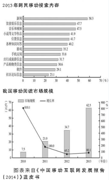 我国移动互联网用户数达8.38亿 |移动互联网|电