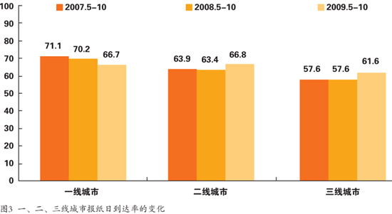 中国银行收入证明模板_2018中国报业总收入