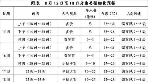 今明天舟曲多阵雨或雷阵雨天气_天气预报