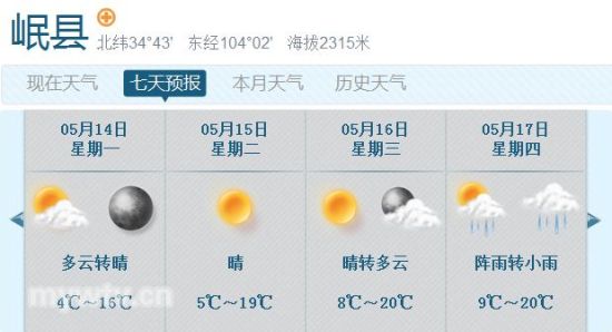 岷县未来三天以晴或多云天气为主 气温回升