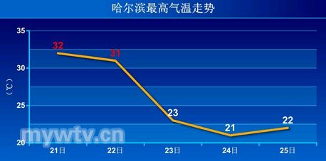 昨日内蒙古东部局地气温猛降20