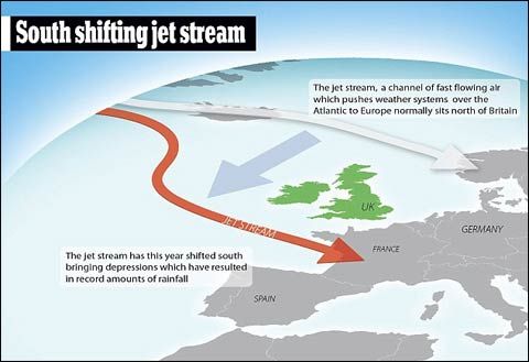 英国气象局称西风急流位置偏拿是英国多雨主因