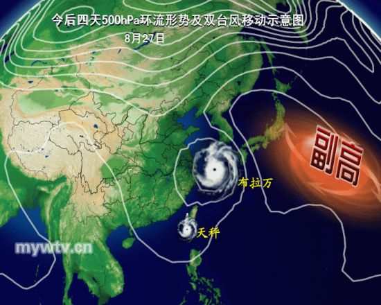 双台风移动示意图