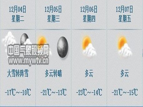 今天黑龙江持续强降雪 明日七台河转多云