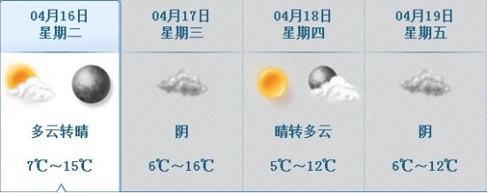 天津4月16日-19日天气预报