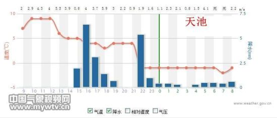 新疆多地雨雪交融 天池现暴雪_新浪天气预报